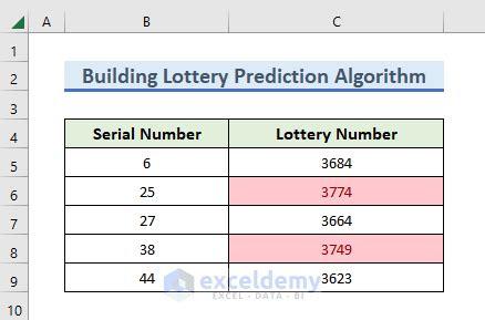 algorithm to predict lottery numbers|Lottery Prediction Algorithm Excel + Download Example (2024).
